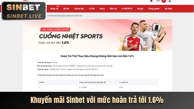 Thưởng Chào Mừng Thành Viên Mới